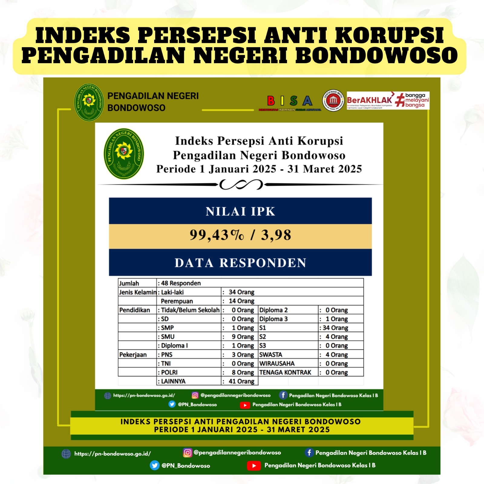 Indek Persepsi Korupsi