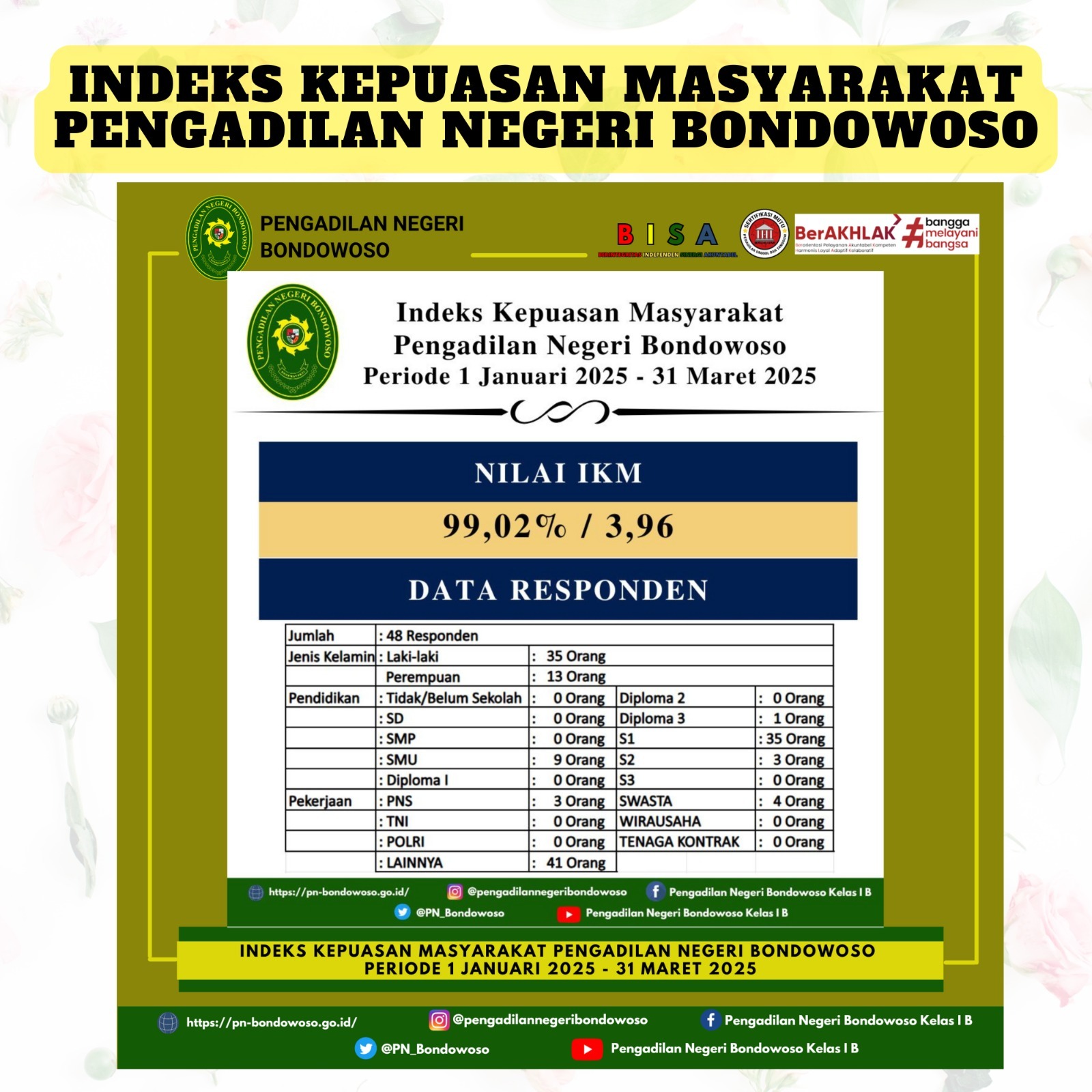 Indek Kepuasan Masyarakat